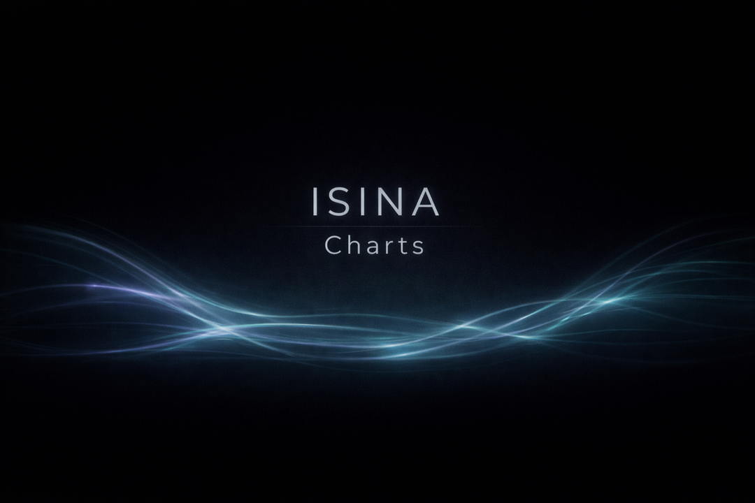 ISINA Charts Are Live. This Is Where Your Track Is Discovered by Fans ...